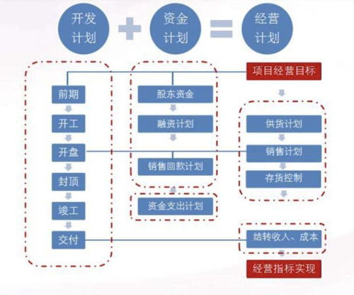 英国房产投资入门 必备专业术语解析与租赁中介服务详解