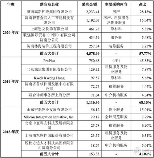 融资与创新并行 EDA领域新将冲刺科创板，概伦电子IPO深度解读